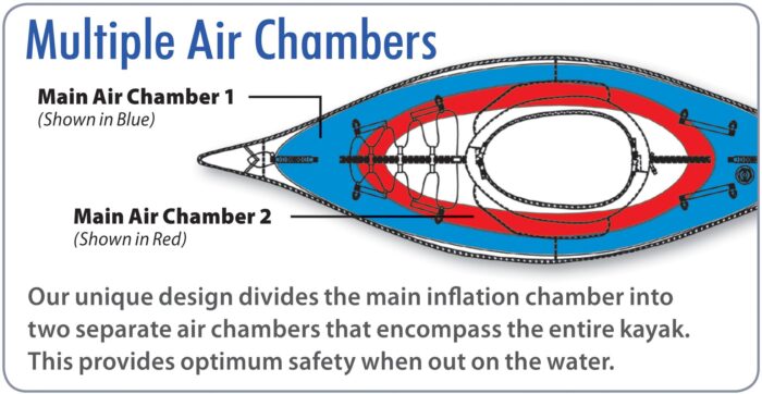 ADVANCED ELEMENTS AdvancedFrame Kayak - day touring inflatable kayak - Image 5