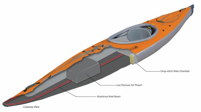 ADVANCED ELEMENTS AirFusion EVO Kayak - day & expedition touring inflatable kayak - Image 10