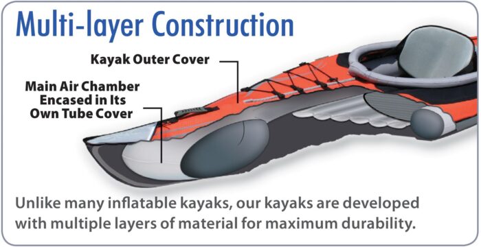 ADVANCED ELEMENTS AdvancedFrame Kayak - day touring inflatable kayak - Image 6